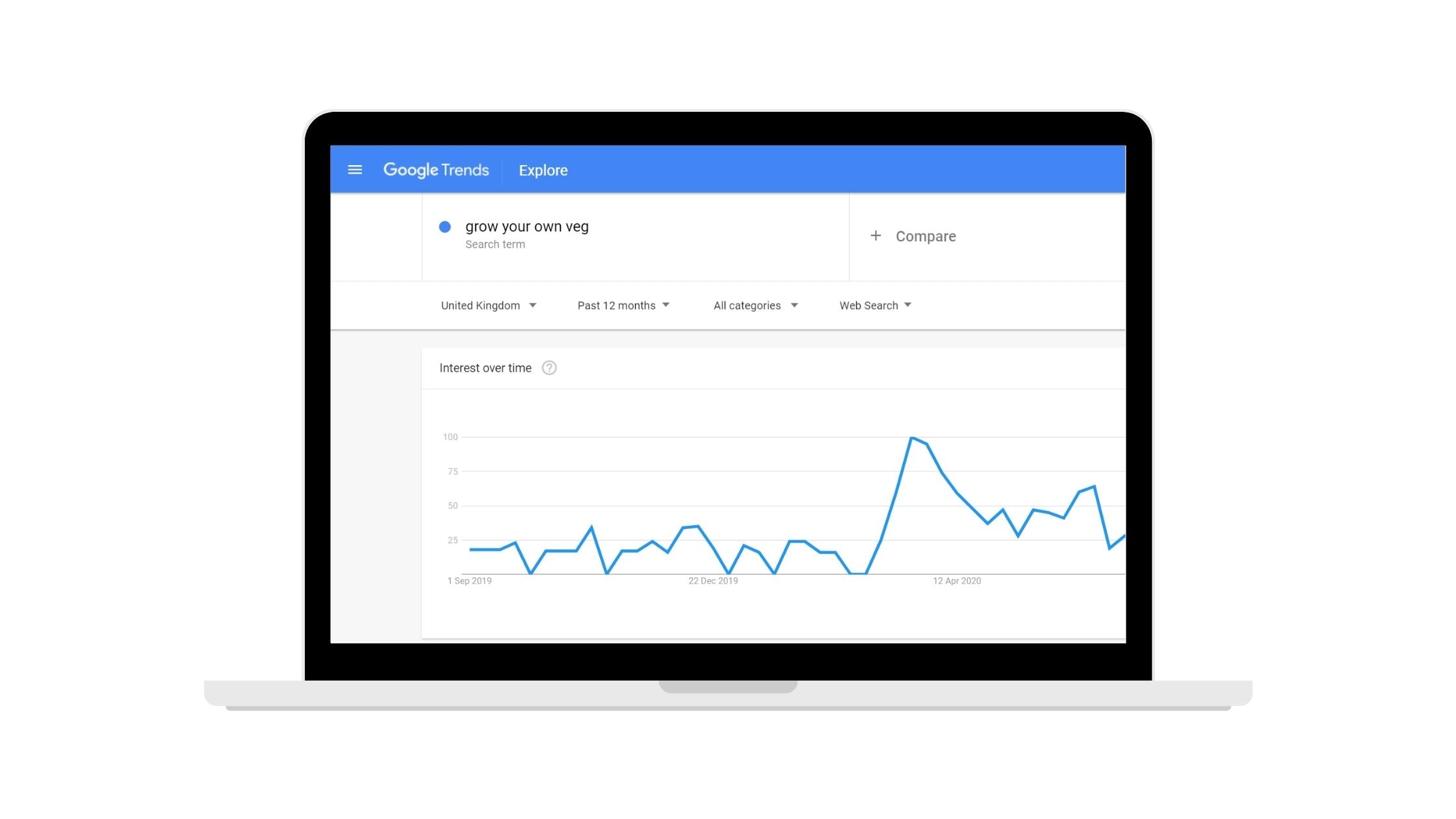 10 New Eco-friendly Lockdown Habits & Statistics